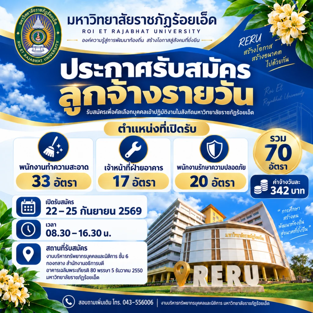 มหาวิทยาลัยราชภัฏร้อยเอ็ด รับสมัครลูกจ้างรายวัน 70 อัตรา สมัครวันที่ 22–25 กันยายน 2569