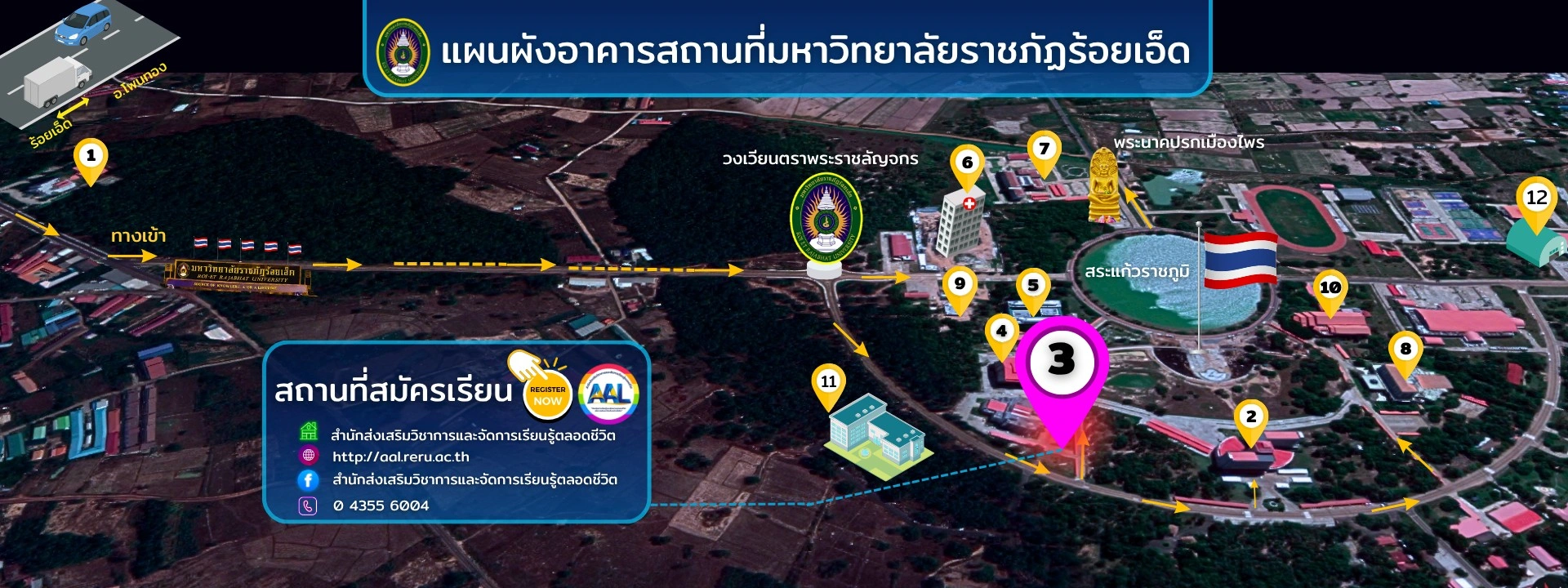 แผนผังภาพรวม มหาวิทยาลัยราชภัฏร้อยเอ็ด